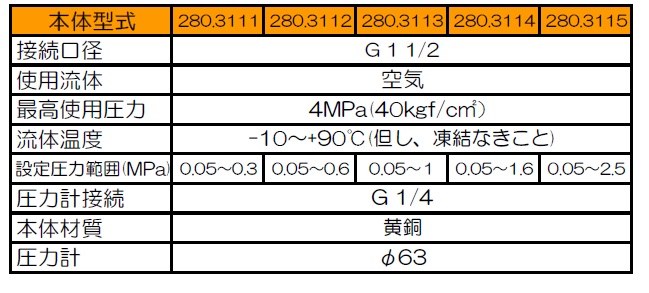 高圧エア用レギュレータ　280.311シリーズ